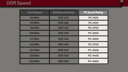 CompTIA A+ Certification Core 1 (220-1101) - RAM Technology Instructional Video