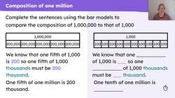 Composition of one million and 10 million Instructional Video
