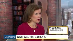 CFA Level II Pass Rate Declines From Decade High News Clip