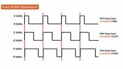 Tutorial 10: Fade an LED: Arduino Course for Absolute Beginners (ReM) Instructional Video