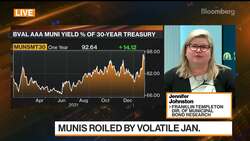What the Volatility in Treasuries Means for Munis News Clip