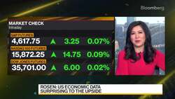 Angeles Investments' Rosen on US Markets News Clip