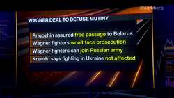 Independent Strategy's Roche on Risks After Russia Defuses Mutiny Crisis News Clip