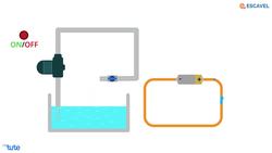 Introduction to Electricity: Understanding Current, Voltage, and Resistance. Instructional Video