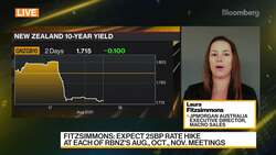 JPM's Fitzsimmons on Markets News Clip