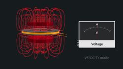 Operating Principles of the NIST 4 Watt Balance Source Instructional Video
