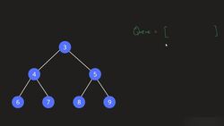 Breadth-first Search - Level Order Instructional Video