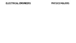 Physics Vs Electrical Engineering - How to Pick the Right Major Instructional Video