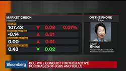 Bank of Japan Ramps Up Stimulus as Virus Hits Economy News Clip