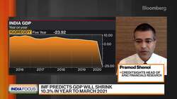 Indian Banks to See Jump in Non-Performing Loans: CreditSights News Clip