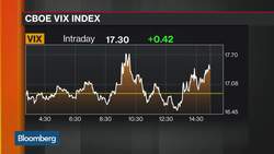 Agora's Knuckman Says VIX Fear Factor Unwound, Has Options Play for FireEye News Clip