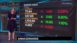 First Look With Surveillance: Equity Rally, UBS Takeover News Clip