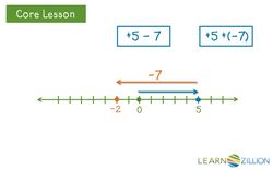 Adding Polynomials with Negative Coefficients Instructional Video