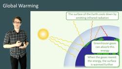 The Impact of Global Warming on Ecosystems and Biodiversity Instructional Video