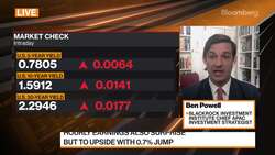 BlackRock's Powell on U.S. Jobs Data and Asia Markets News Clip