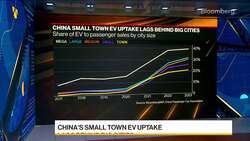 China's Plan to Boost Rural EV Sales Faces Challenges News Clip