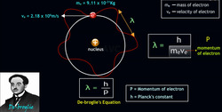 De Broglie's Equation: Wave-Particle Duality Instructional Video
