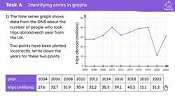 Problem solving with scatter graphs and time series Instructional Video