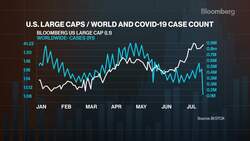 Bloomberg Intelligence's 'Equity Market Minute'  7/22/2021 News Clip