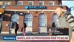Barclays Takes `Prudent' View on Potential Credit Losses News Clip