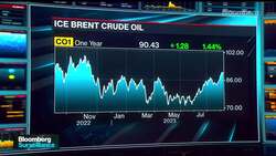 Brent Could Touch $100, But Big Move Up Has Happened: Sen News Clip