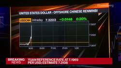 Is China Doing Enough to Regain Investors' Confidence? News Clip