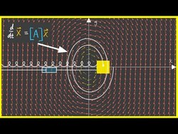 2.0 A better way to understand Differential Equations | Nonlinear Dynamics | 2D Linear Diff Eqns Instructional Video