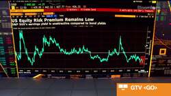 Bond Market Pricing Recession: Morgan Stanley's Wilson News Clip
