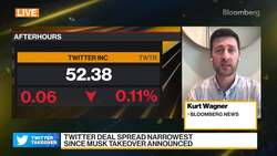 Elon Musk Plans to Cut Twitter's Workforce By 75%: Washington Post News Clip