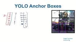 Data Science and Machine Learning (Theory and Projects) A to Z - Yolo: Yolo Anchor Boxes Instructional Video
