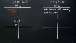 EFSF as a Bank--Munchau Plan Instructional Video