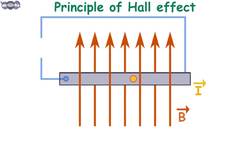 How magnetometer works? | Working of magnetometer in a smartphone | MEMS inside magnetometer Instructional Video