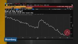 Focusing More on Valuations Than Top-Line Growth: SEI's Lau News Clip