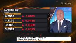 UBS's Briscoe Likes 1 to 3 Year Part of the Yield Curve News Clip