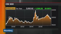 Sentiment Remains Very Poor in Chinese Markets, Says SocGen's Benzimra News Clip