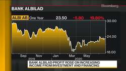 Things Are Looking ‘Very Good’ for Bank Albilad: CEO News Clip