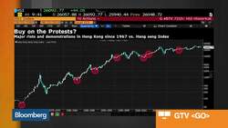 Unrest in Hong Kong Is Long-Term Buy Signal, Says Elliot Wave’s Galasiewski News Clip
