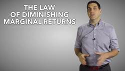 Diminishing Returns and the Production Function- Micro Topic 3.1 Instructional Video