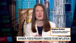 What to Expect From the Fed Meeting News Clip