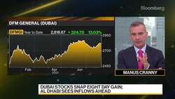 Nomura's Fadlallah: Dubai Economy Appears To Be Approaching Normalization News Clip