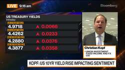10-Year Treasury Yields Won't Rise as High as 4.7%: Union Investment News Clip