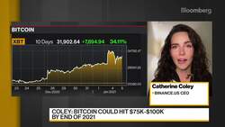 What’s Ahead for Cryptocurrencies in 2021? News Clip