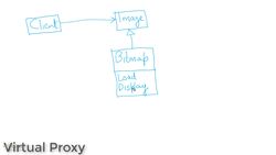 Structural Design Patterns in Modern C++ - Introducing Virtual Proxy Instructional Video