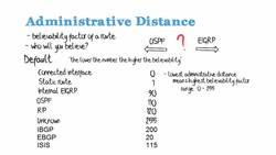 routing protocols : Additional AD values Instructional Video
