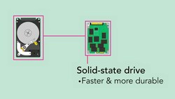 Inside the Computer: Exploring Key Components and How They Work Instructional Video