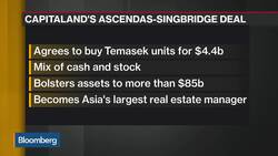 CapitaLand CFO on Earnings, Ascendas Merger, China, Singapore Property Prices News Clip