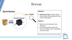 Agile Masterclass: Agile for Project Management - Scrum Event 4: Sprint Review Instructional Video