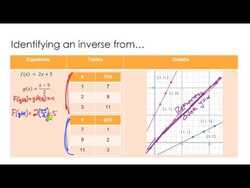 Identifying Function Inverses Instructional Video