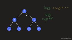 Data Structures and Algorithms The Complete Masterclass - Trees - Part 2 Instructional Video