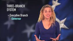 Understanding US State Government Structure Instructional Video
